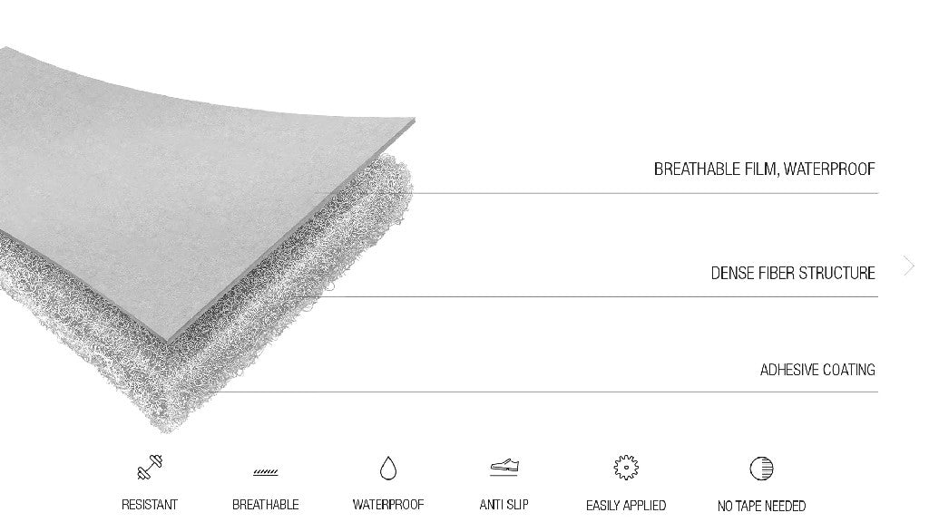 GUARDIA SURFACE PROTECTION 0.91 X 30.5M ROLL REUSABLE