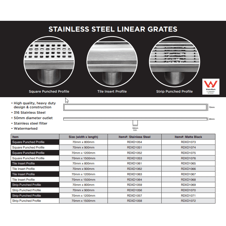 ROBERTS LINEAR DRAINS