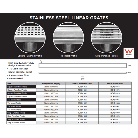 ROBERTS LINEAR DRAINS